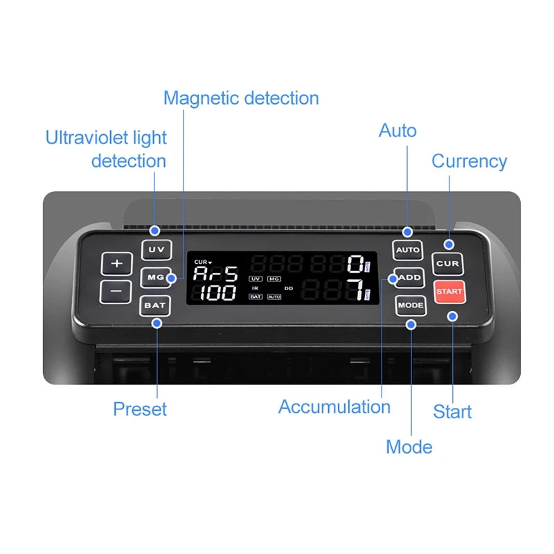 Counting Machine US Dollars
